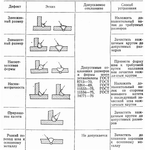 Обработка соединений фанеры после устранения дефектов