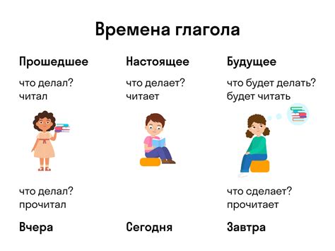 Образование глаголов 3-го класса совершенного вида: принципы и примеры