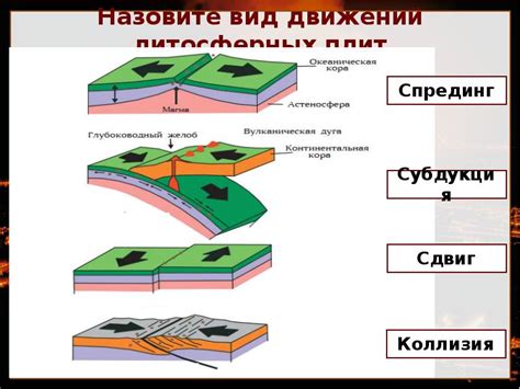 Образование и движение литосферных плит