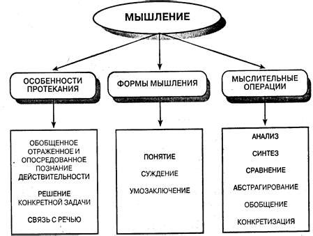 Образование и его роль в развитии рационального мышления у женщин