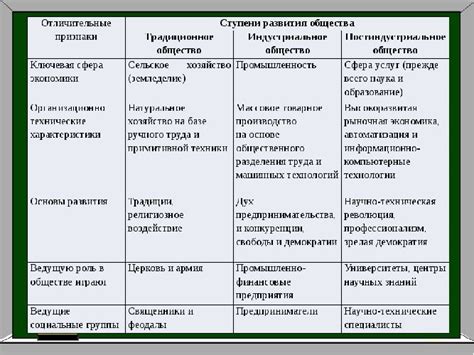 Образование и наука: важнейшие факторы формирования общества