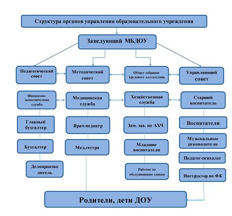 Образование и структура государств: особенности и организация