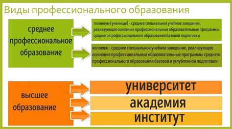 Образование и требования к профессионалам