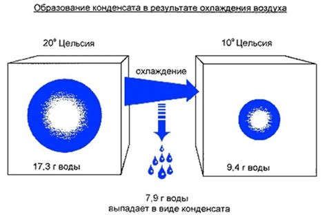 Образование конденсата внутри картриджа