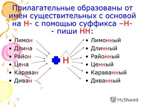 Образование прилагательных с помощью суффикса "-ян" от существительных