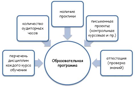 Образовательная программа и предметы