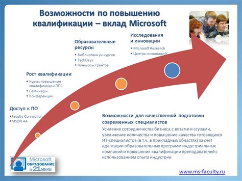 Образовательные курсы с использованием современных технологий и программ