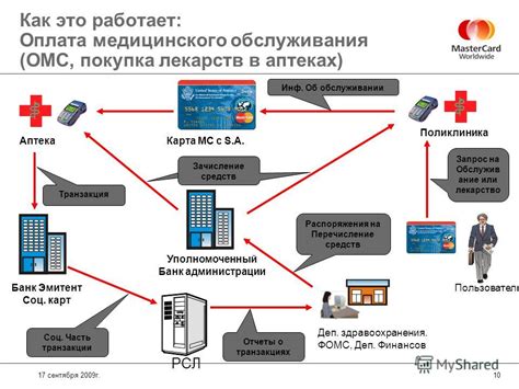 Обратитесь в банк-эмитент карты