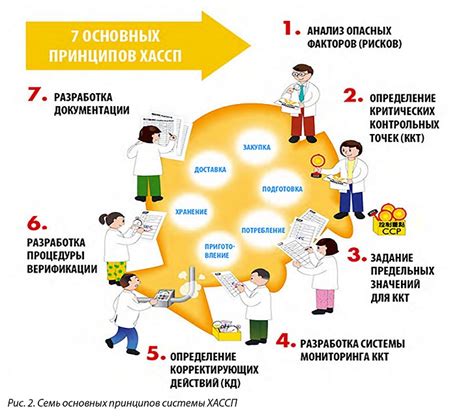 Обратитесь в органы контроля качества и безопасности продукции