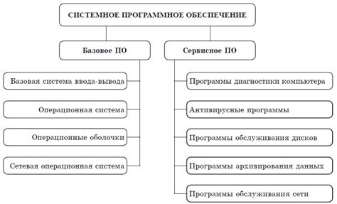 Обратитесь к производителю аппаратного обеспечения