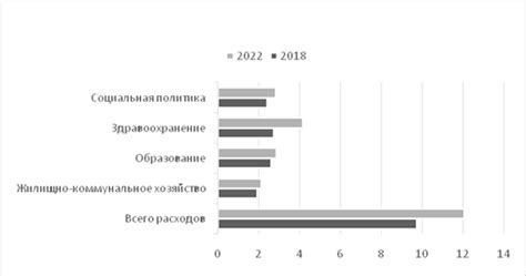 Обратите внимание на ботанику при определении направлений