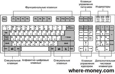 Обратите внимание на наименование клавиши