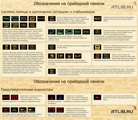 Обратите внимание на различные указатели и обозначения на экране