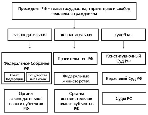 Обратиться в местные органы власти или управление