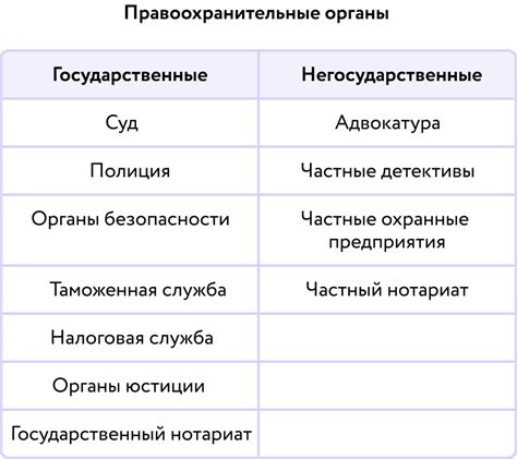 Обращение в правоохранительные органы и официальные структуры