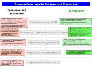 Обращение в службу поддержки оператора связи