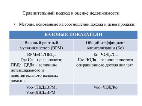 Обращение к местным органам недвижимости для оценки стоимости участка