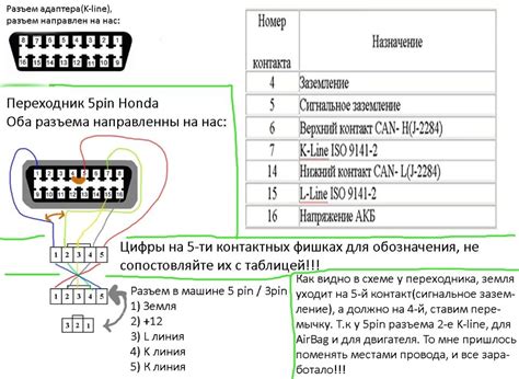 Обращение к руководству по эксплуатации: указание местонахождения диагностического разъема