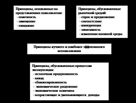 Обременения и ограничения на правообладание недвижимостью