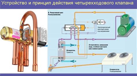 Обслуживание и восстановление работы клапана газоотводной системы