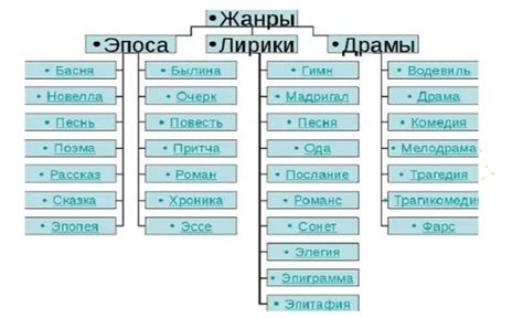 Обсуждение популярных литературных произведений, фильмов и телесериалов