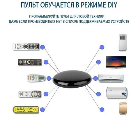 Обучение Алисы командам для управления телевидением