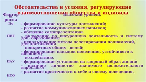 Обучение Алисы своему голосу и поведению