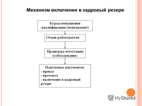 Обучение сотрудников и применение руководящих документов