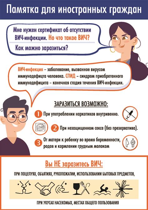 Общая информация о ВИЧ-СПИД