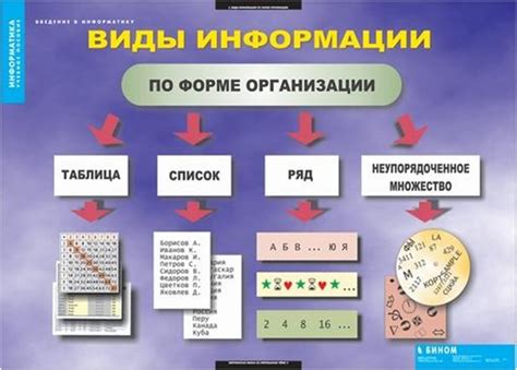 Общая информация о величине данных в информатике