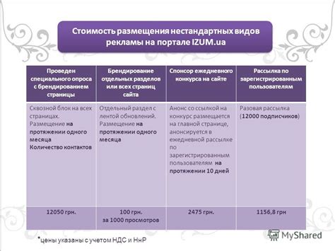 Общая информация о посещаемости сайта