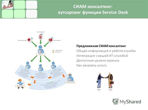 Общая информация о работе сервиса