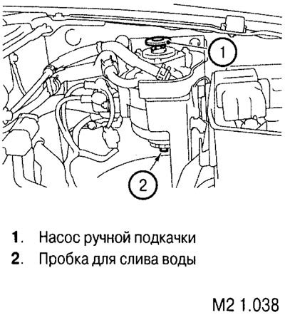 Общая информация о размещении фильтра в интерьере автомобиля