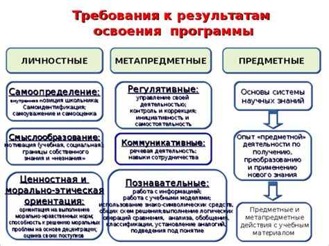 Общая концепция и цели