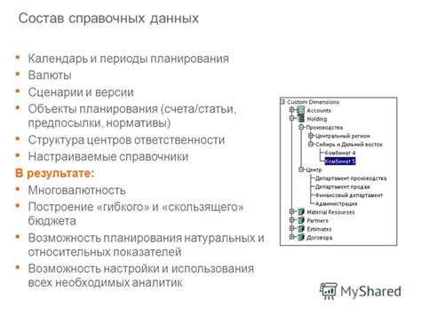 Общая организация и состав 90 счета