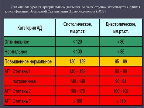 Общая оценка состояния здоровья пациента