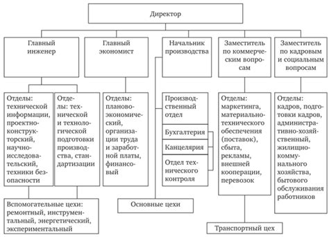 Общая структура классификатора и основные разделы