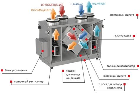 Общая суть работы системы поддержки при низких температурах