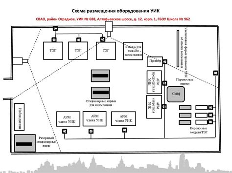 Общая схема размещения дополнительного оборудования в автомобиле