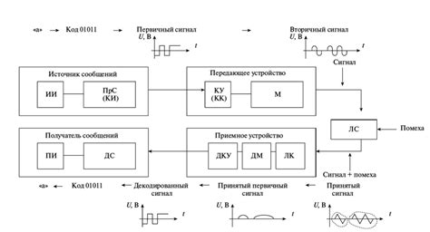 Общая схема системы передачи силы