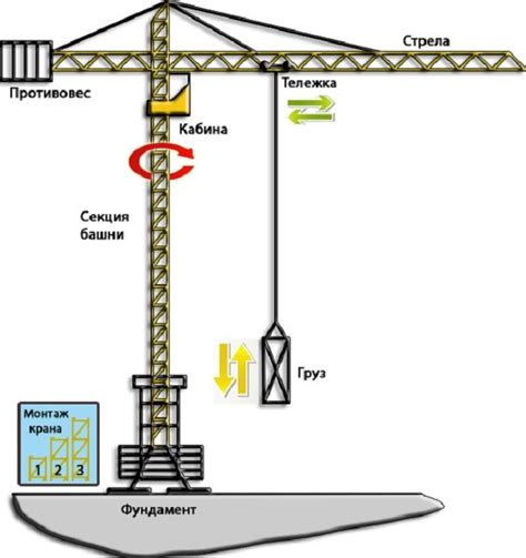 Общая схема функционирования башенного крана
