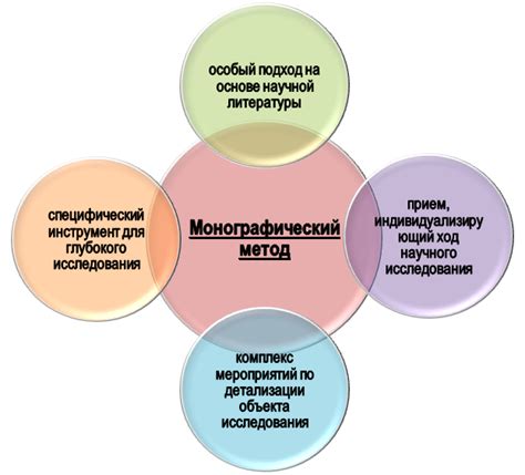 Общая характеристика метода исследования