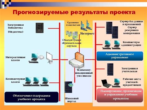 Общедоступные образовательные порталы