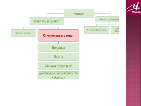 Общение с другими персонажами: установление контакта и задавание вопросов