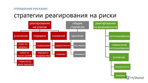 Общие стратегии и советы для минимизации рисков перевода