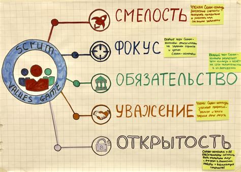 Общие ценности в партнерстве