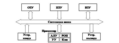 Общий принцип функционирования CD и DVD