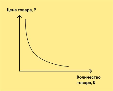 Объем заказов и спрос