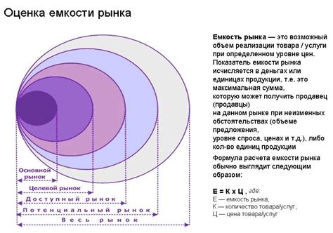 Объем и разнообразие услуг