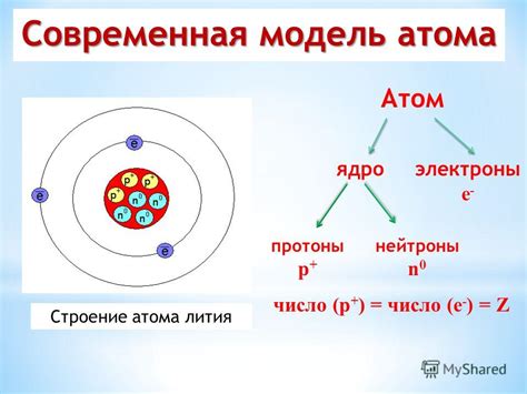 Объем и структура электрического свойства ядра атома скандия 88: исследование и понимание